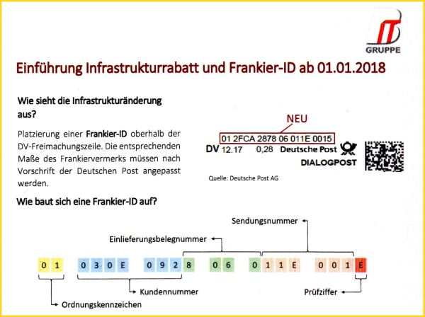 Aufbau der Frankier-ID – Bildschirmkopie einer Pdf-Datei von der Webseite der Firma BIT Brand Informations- und Telekommunkikationslösungen GmBH Aufbau der Frankier-ID – Bildschirmkopie einer Pdf-Datei von der Webseite der Firma BIT Brand Informations- und Telekommunkikationslösungen GmBH