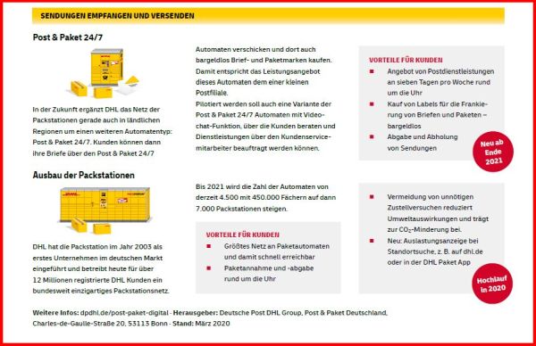 Sendungen empfangen und Versenden - Postkurzinfos dazu