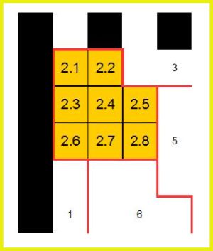 In dieser Grafik wird speziell das Feld 2 näher vorgestellt. Je nach abgespeicherter Information, befindet sich an einer oder mehren oder allen Stellen (hier als 2.1 bis 2.8 durchnummeriert) ein schwarzer Punkt