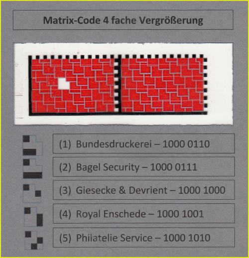 Dies ist die 4-fach-Schablone zum Auslesen der Druckerei