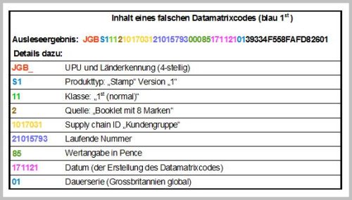 Ergänzend dazu der Inhalt des gefälschten Matrixcodes Ergänzend dazu der Inhalt des gefälschten Matrixcodes