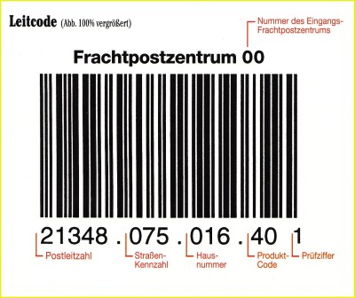Aufbau eines Leitcodelabels (Quelle - Deutsche Post)