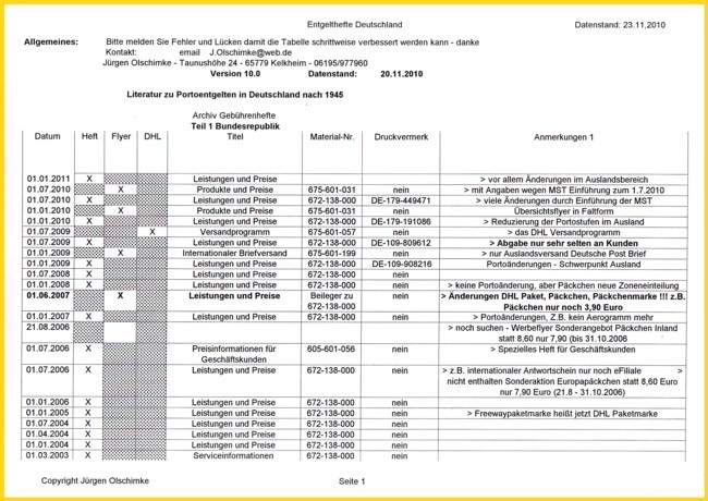 Übersicht Gebührenhefte - Teil 1 von 7