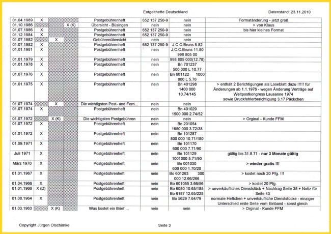 Übersicht Gebührenhefte - Teil 3 von 7