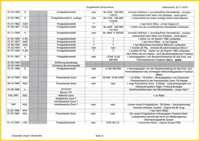 Übersicht Gebührenhefte - Teil 4 von 7