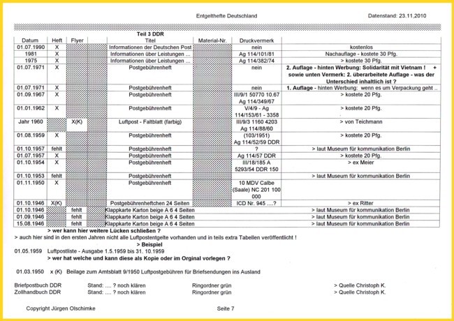 Übersicht Gebührenhefte - Teil 7 von 7