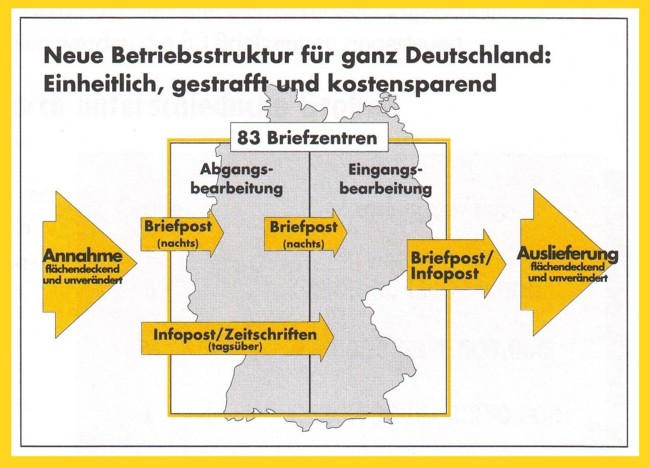 Das neue Logistikkonzept der Post